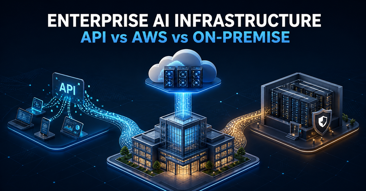 Open-Weight AI for the Enterprise: API, Amazon Cloud, or On-Premises?