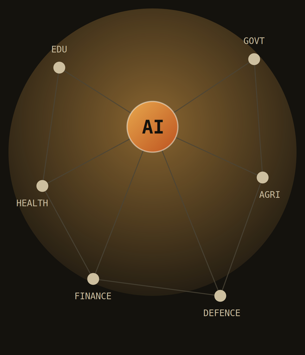 Why India Needs Its Own Foundational AI Models: A Cost-Benefit Case for Public-Private Investment