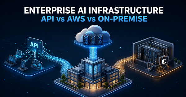 Open-Weight AI for the Enterprise: API, Amazon Cloud, or On-Premises?